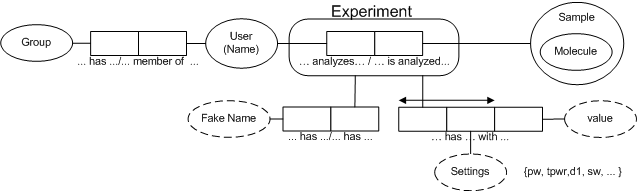 UC-ORM-Assign-Experiment.gif