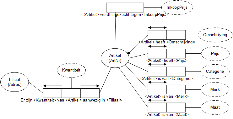 2013-Groep03-artikeloverzicht.png