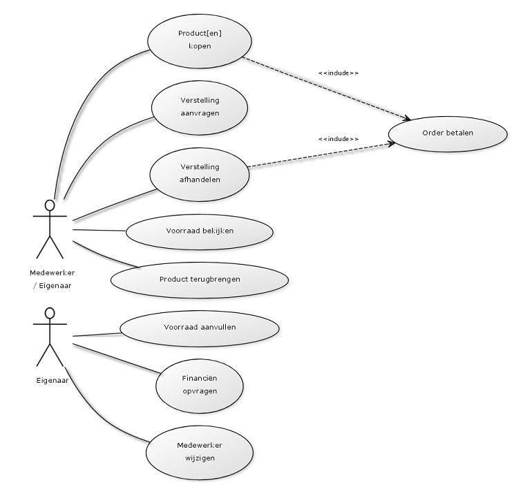 Integrated UC diagram.png