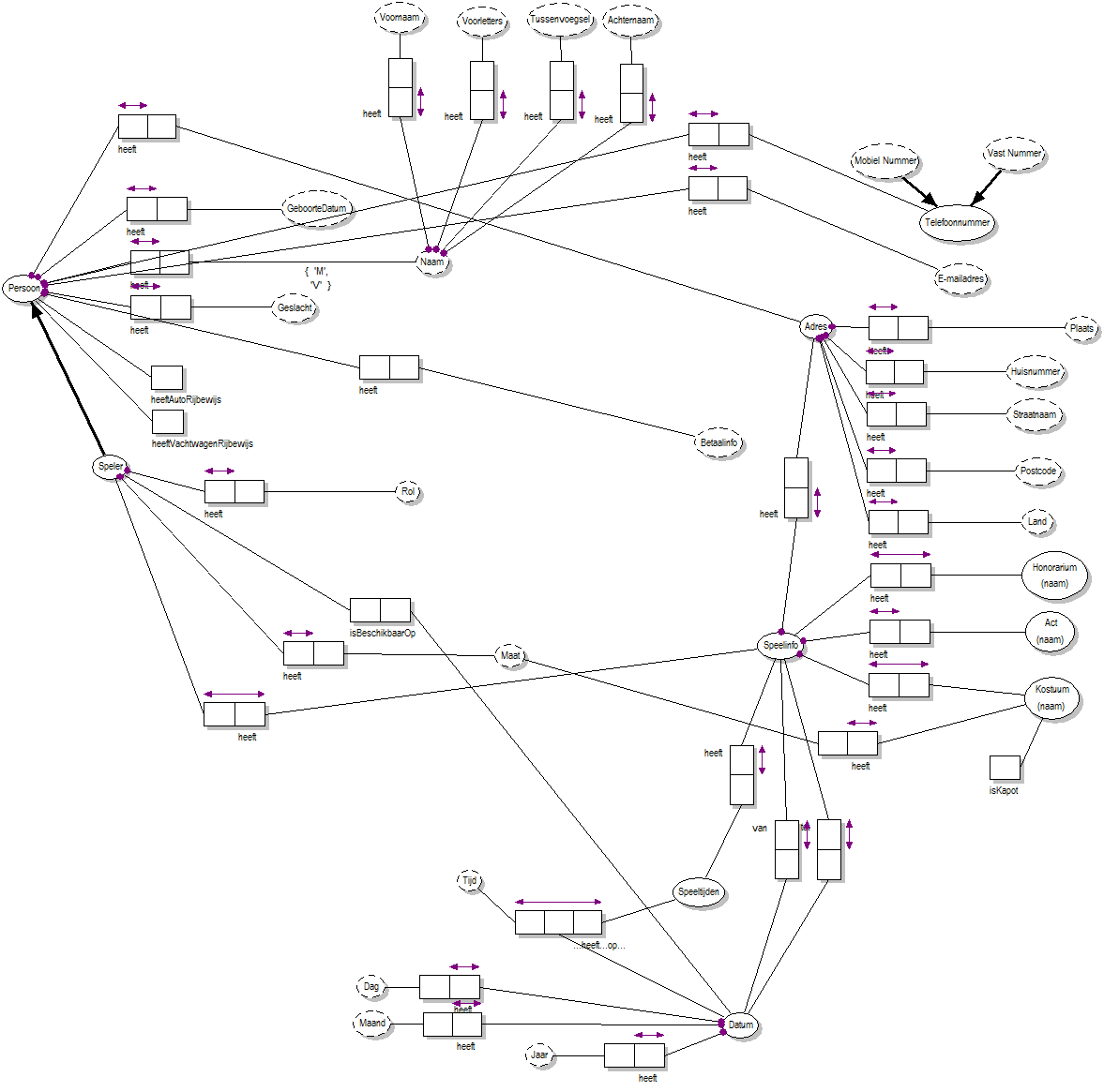 1112 groep01 spelerinplannenORM.png