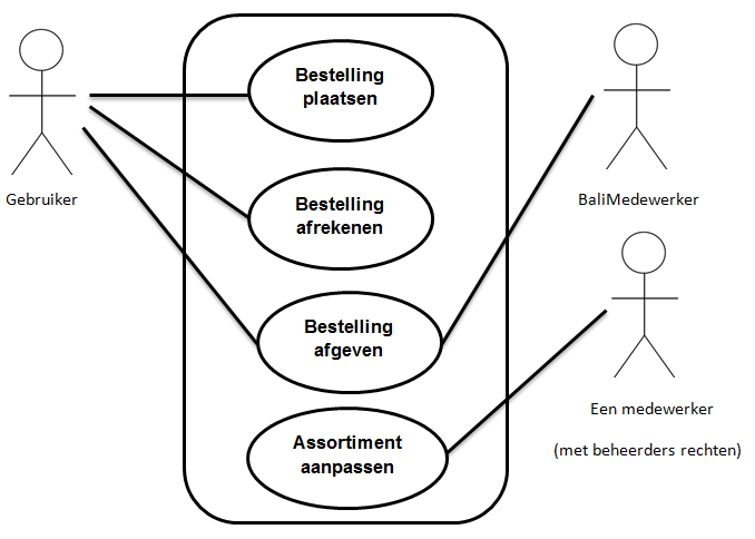 Casediagram.png