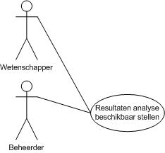 Resultaten analyse beschikbaar stellen.jpg