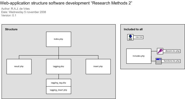 OZM2 G1 web-application-structure.jpg