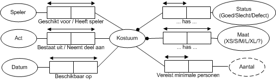 KostuumToevoegen gr4 2012.JPEG