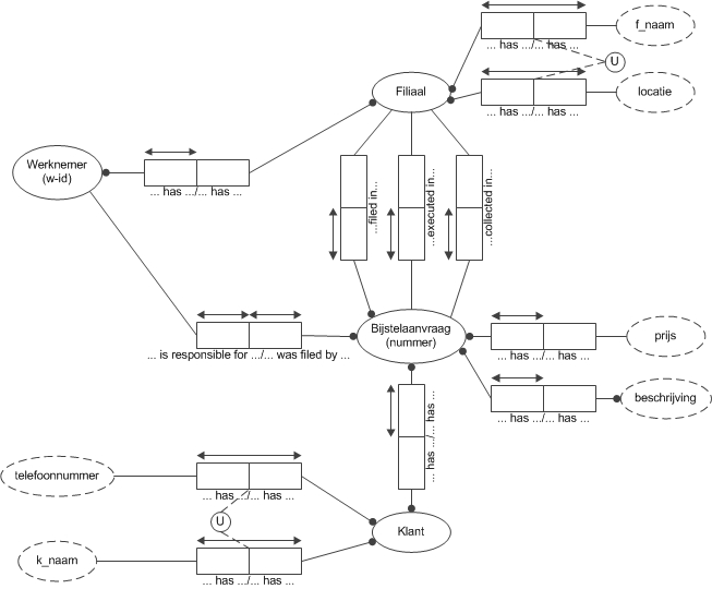 Use Case 5,6 groep8.jpg