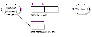 Use Case Account Aanmaken A2B Taxi Services.jpg