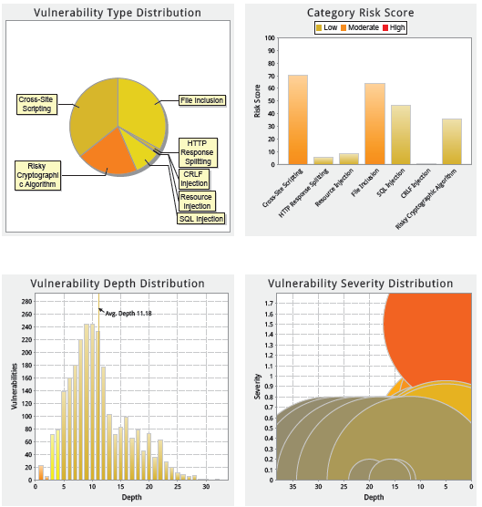 CodeSecureCharts.png