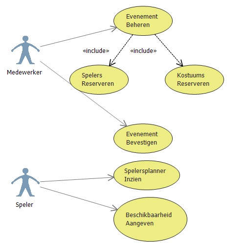 Integrated Use Case Diagram