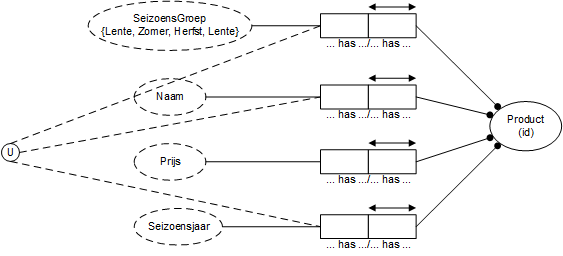 Groep 05 domeinmodel assortiment.png