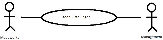 ToonBijstellingen.jpg