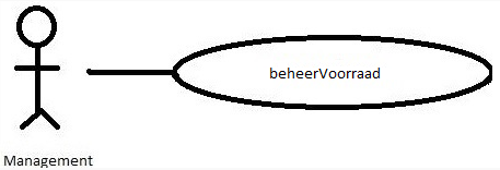 BeheerVoorraad.png