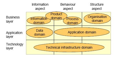 Taak 3 analyse literatuur - EA - Framework.jpg