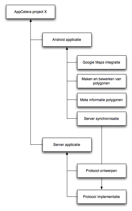 AppCetera Project Breakdown Structure.png