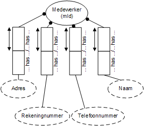 03 BekijkenWijzigenMedewerkergegevens.png