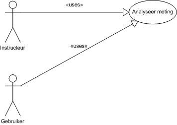 05. Analyseer meting.jpg