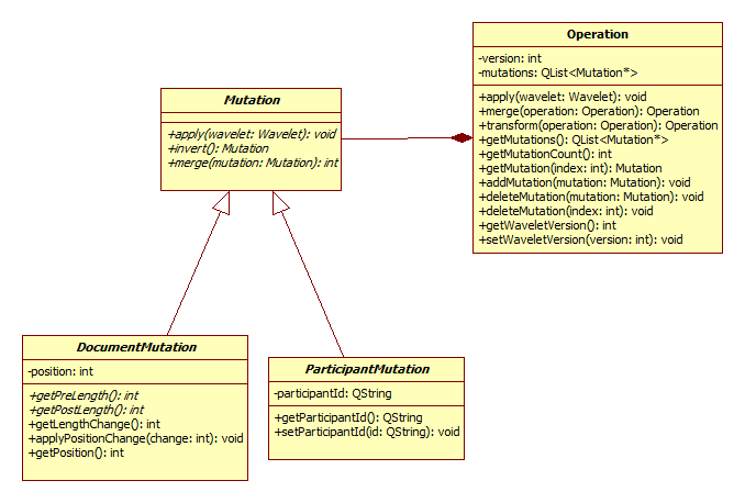 OT-class-diagram.png