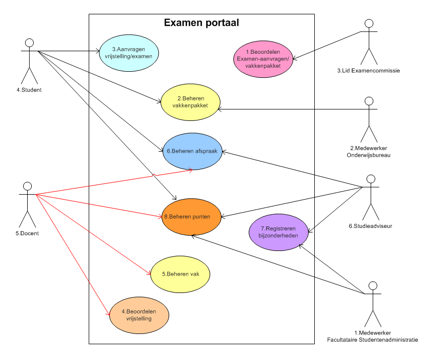 IntegratedUseCaseDiagram Gr3c.gif