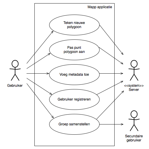 AppCetera integrated use case diagram.png