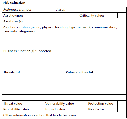 Risk evaluation.png