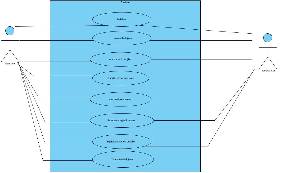 Walraven diagram2.jpg