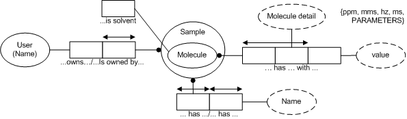 ORM Add-modify molecule and sample.gif