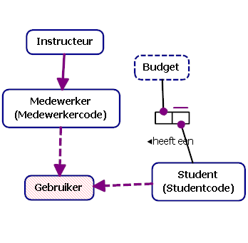 Budget Toewijzen.png