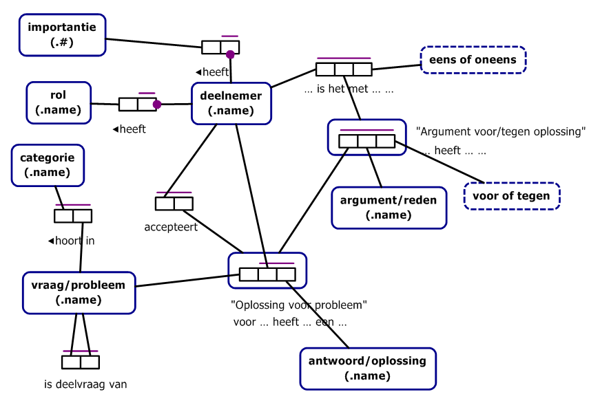 OM2 0910 Groep03 CM.PNG