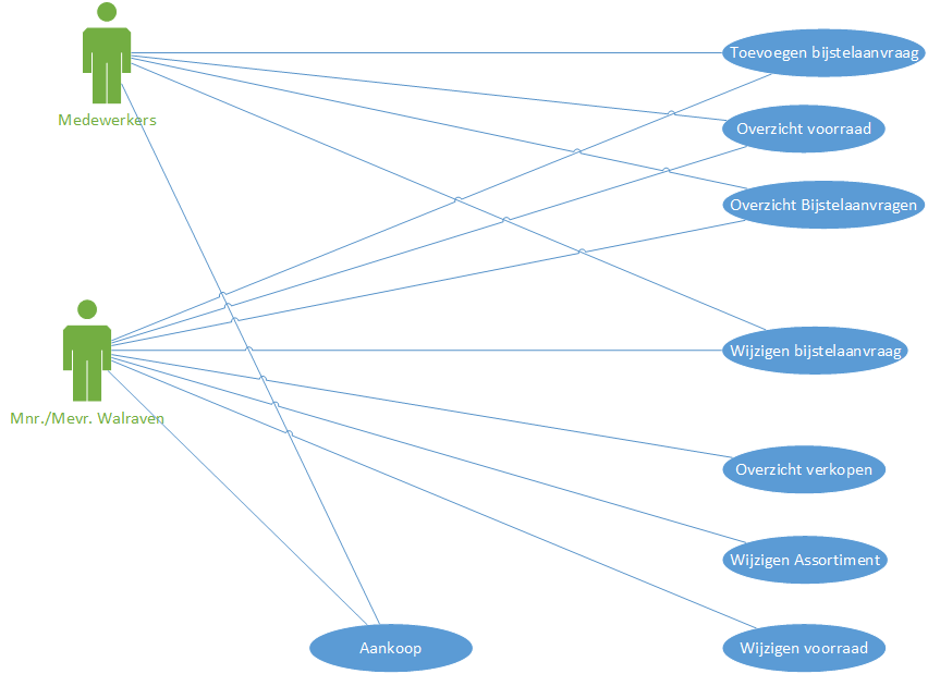 Uc diagram.png