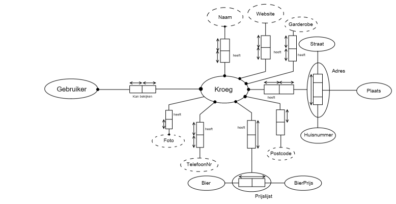 UC1 ORM Schema RequirementsEngineering Groepje12 2014.png