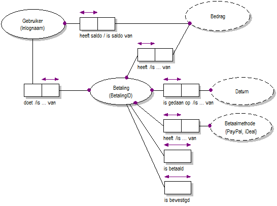 Use Case Saldo Verhogen A2B Taxi Services.png