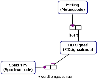 Analyseren FID.png