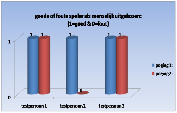 Resultaten-cs v2.png