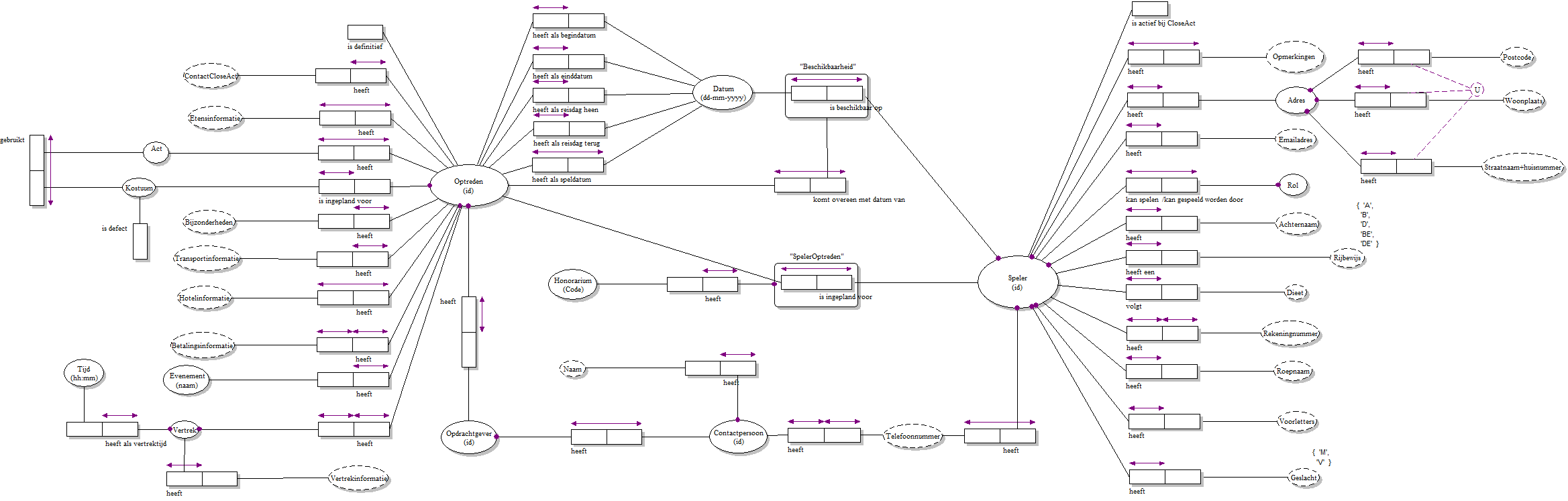 IntegratedModel groep5.png