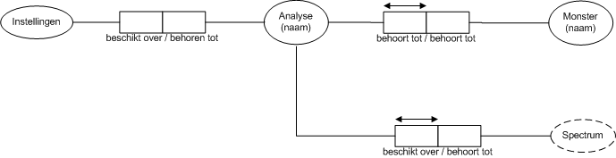 ORM analyse.png