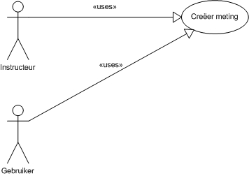 01. Creëer meting.jpg