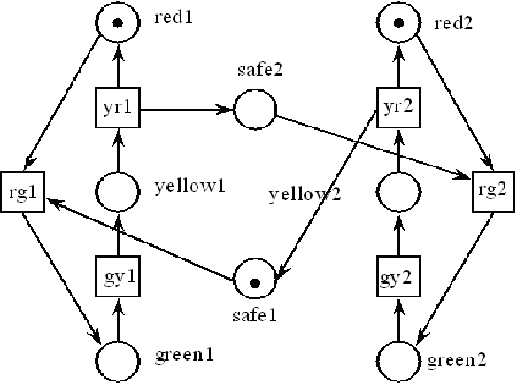 Exercise B.2.1 Week 2 traffic lights scheme.gif