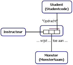 Monster Toewijzen.png