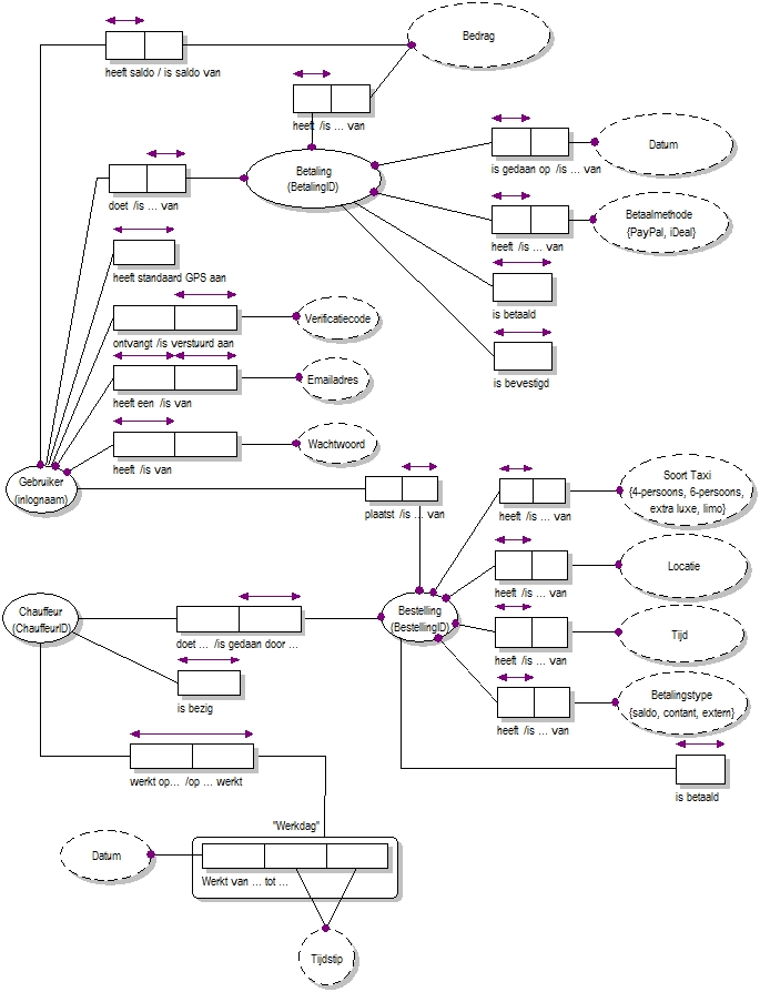 Integrated Domain Model A2B Taxi Services.jpg