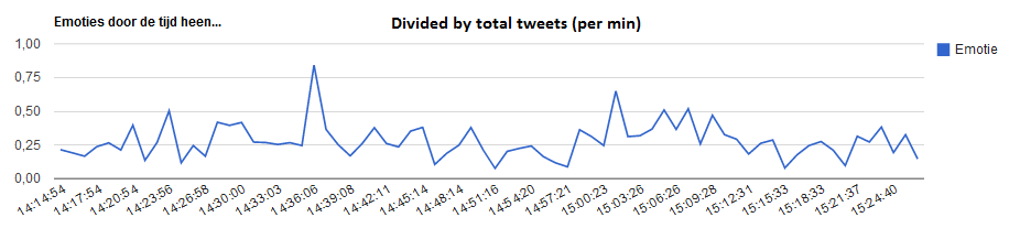 Twitter luik divided2.png