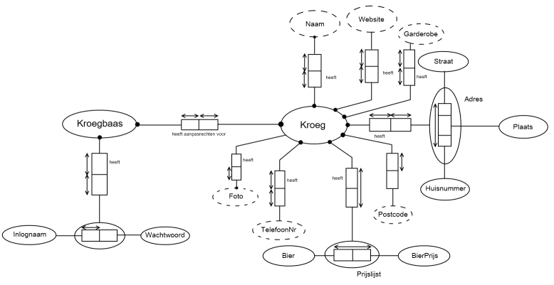 UC4 ORM Schema RequirementsEngineering Groepje12 2014.png