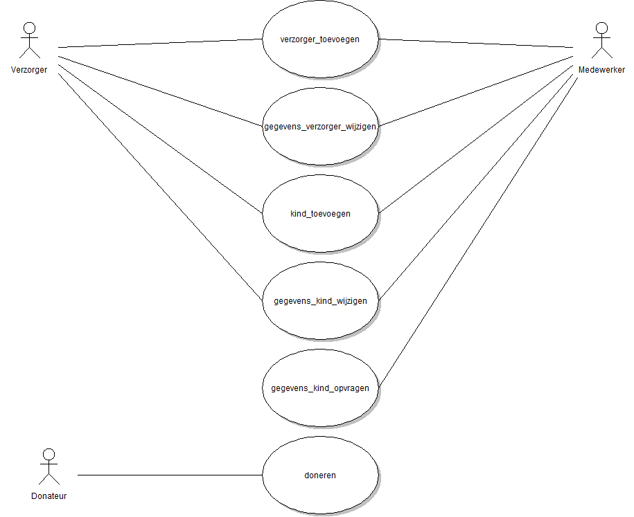 Use case diagram.png