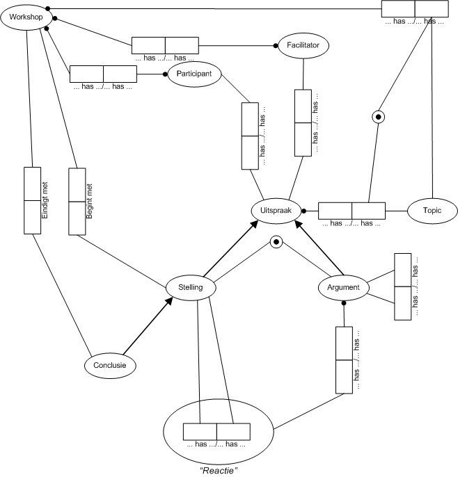 2008 12 09 orm result analysis.jpg