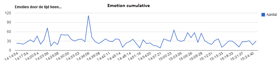 Twitter luik cumulative2.png