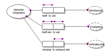 Use Case A2B Taxi Services Inloggen.png