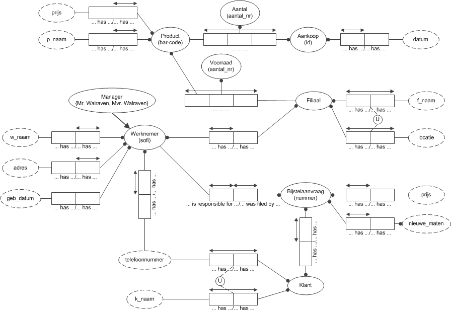 Integrated Domainmodel groep8.jpg