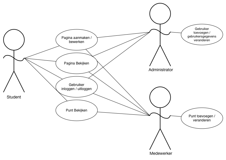 Integrated UC Diagram Groep 07.png