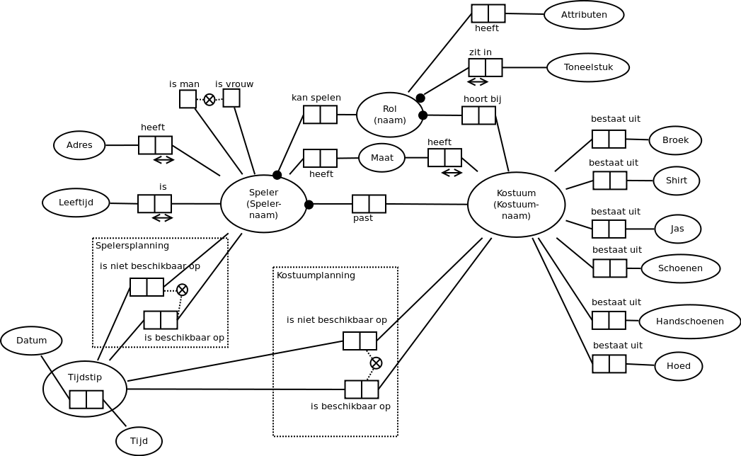 Integrated Domain Model