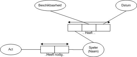 Spelersinplannen hvdb require3.jpg