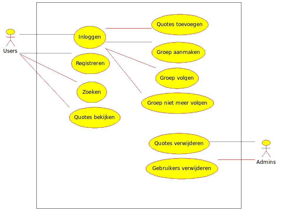 S4053125 intergrade use case diagram.png