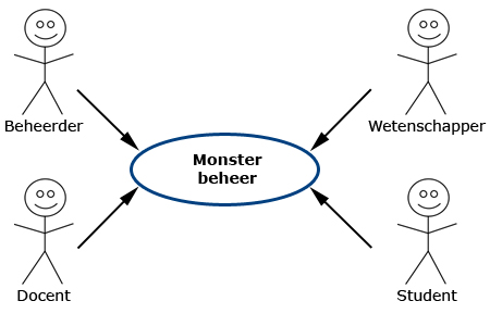 UCmonster beheer.jpg